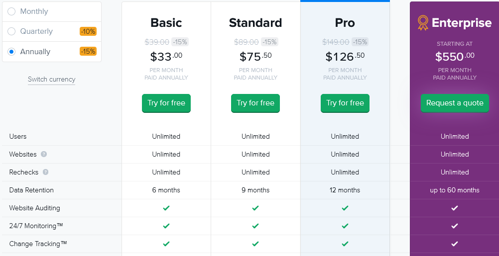 ContentKing pricing