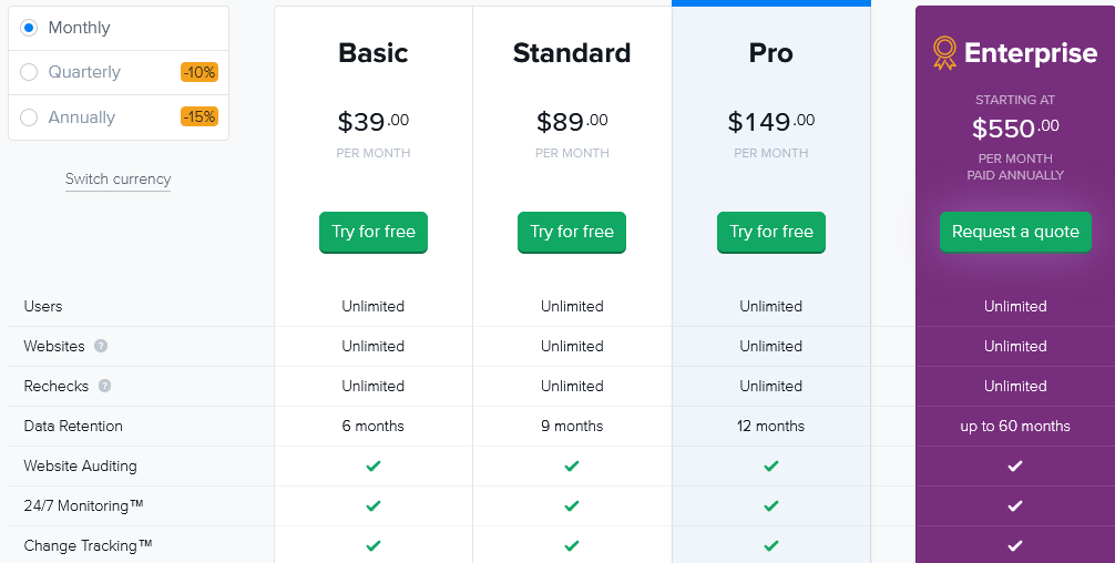 ContentKing pricing