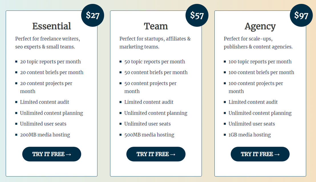 Contentpace pricing