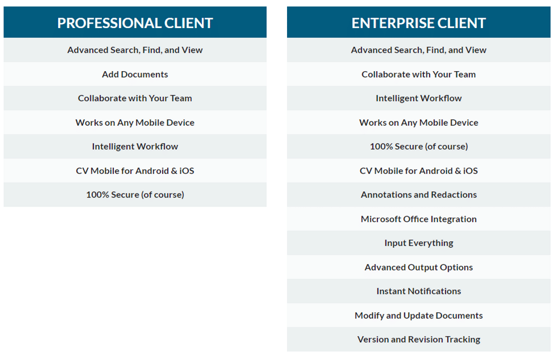 Contentverse pricing