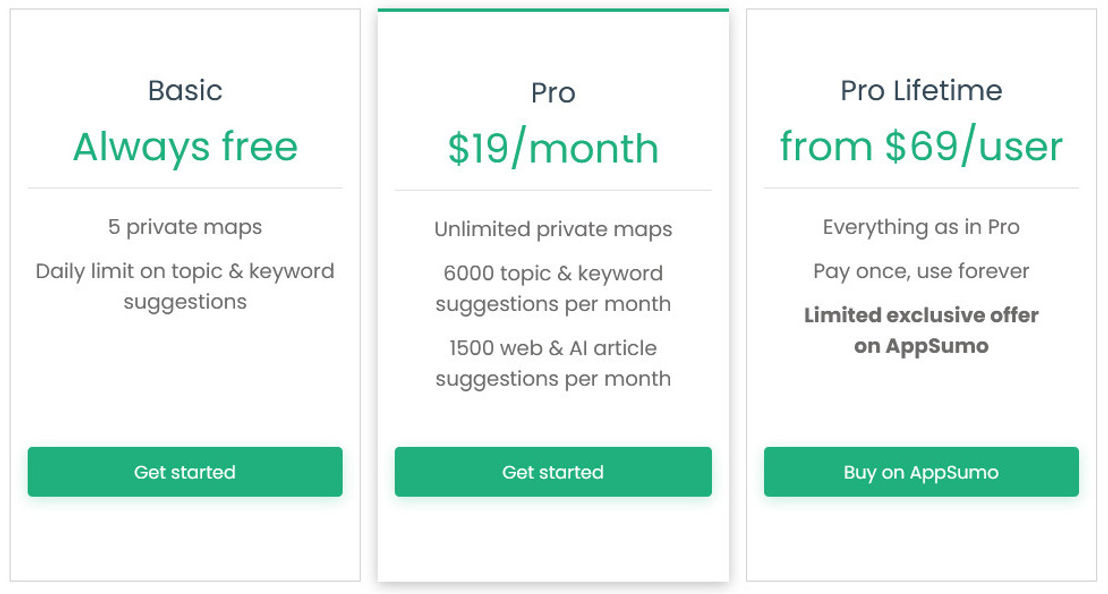 ContextMinds pricing