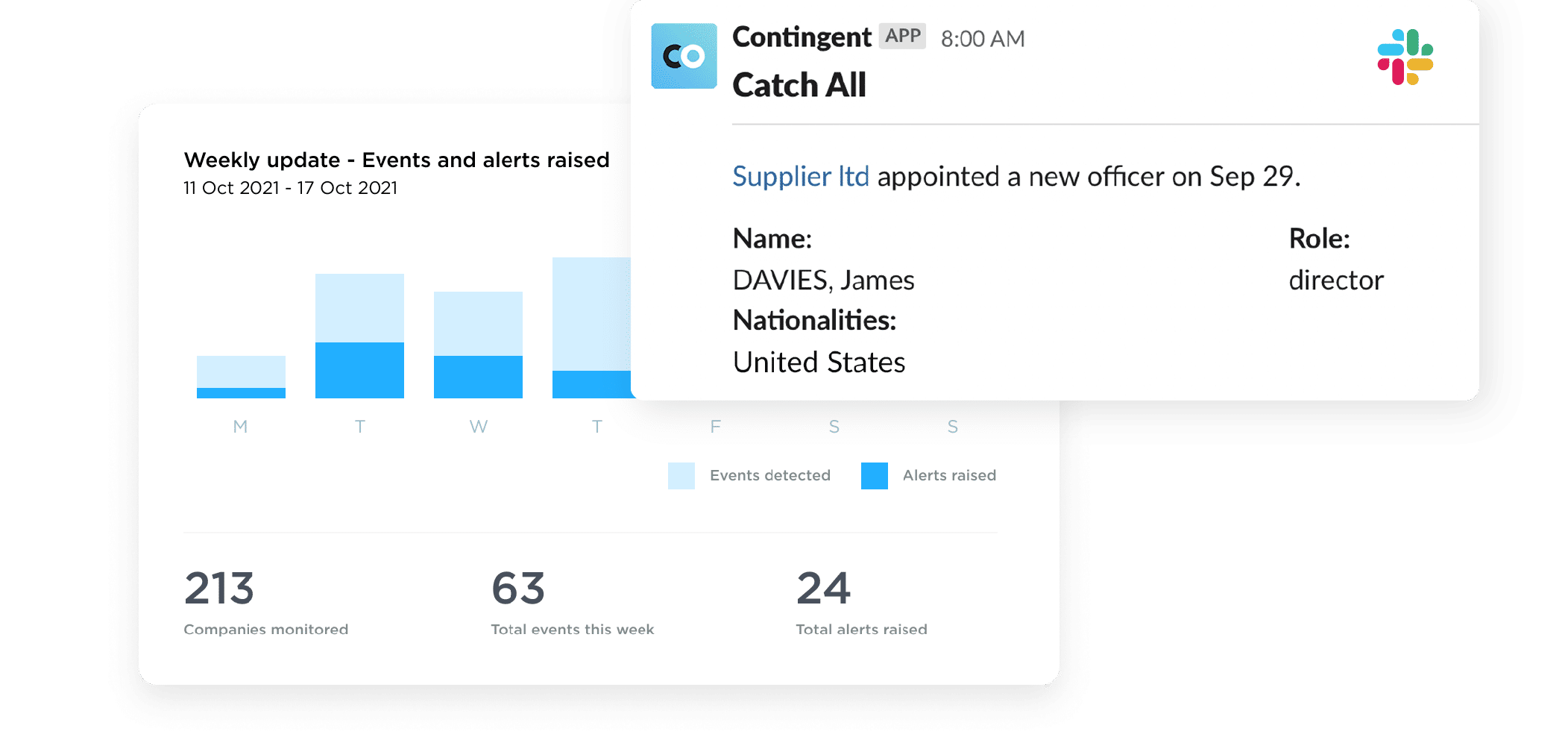 Real time monitoring-thumb