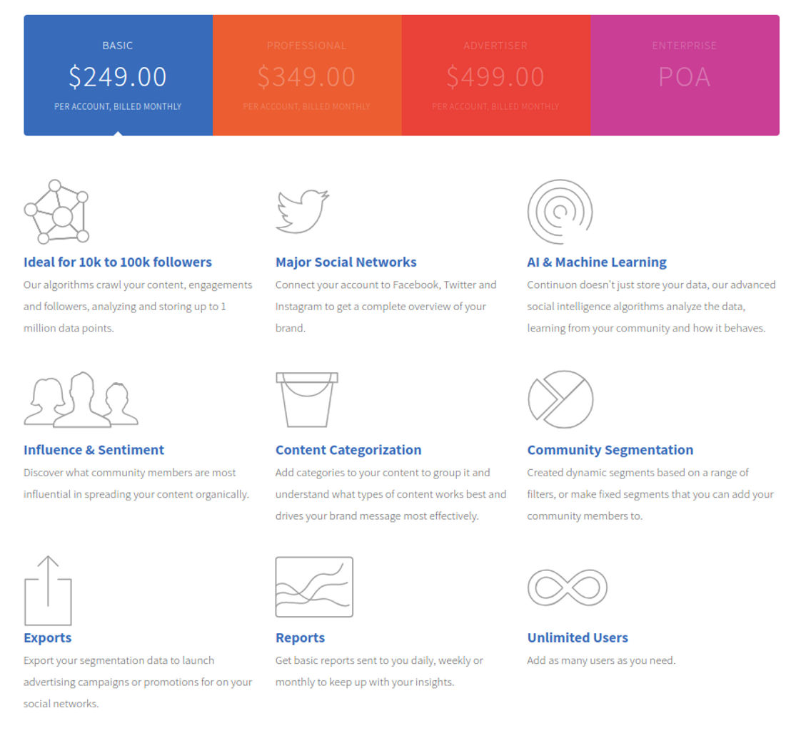 Continuon pricing