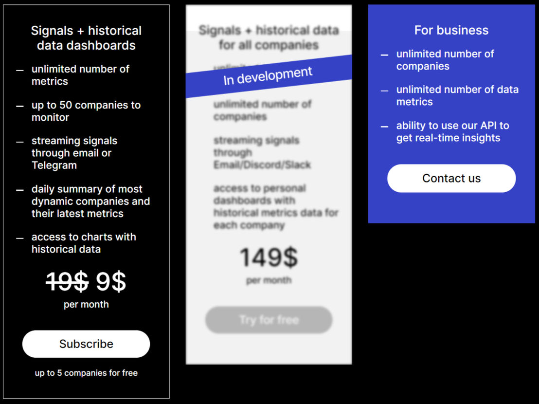 contora pricing