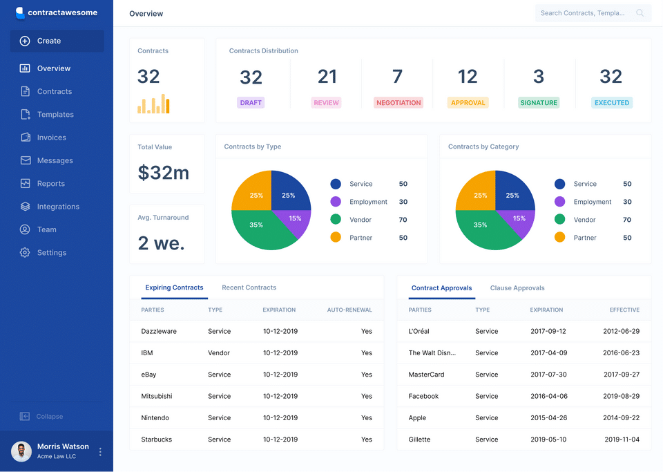 ContractAwesome : Overview screenshot