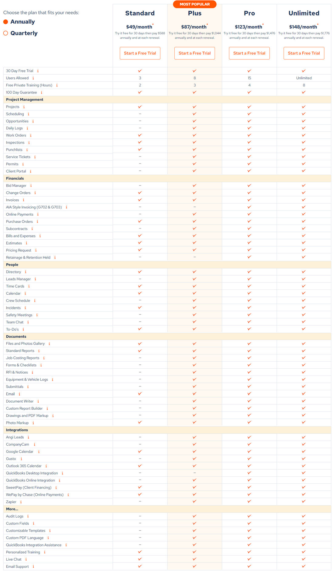 contractor-foreman pricing