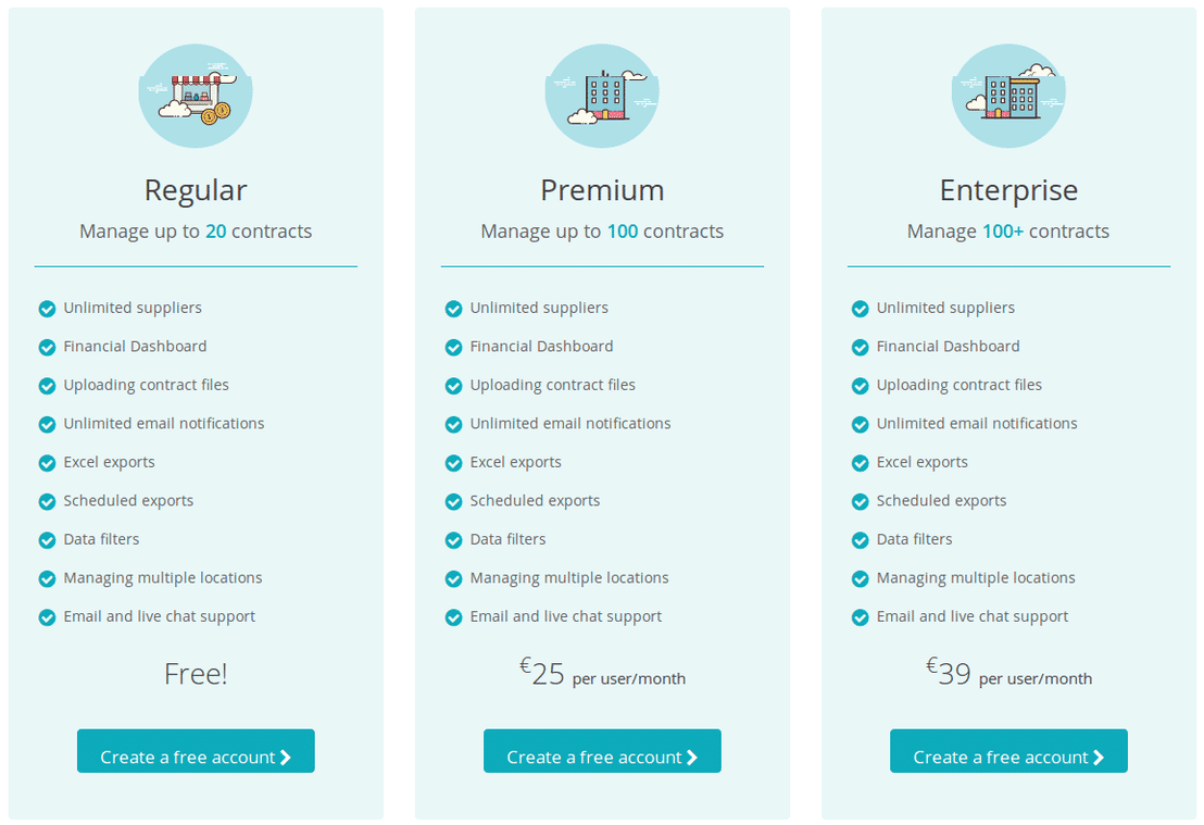 contractpedia pricing