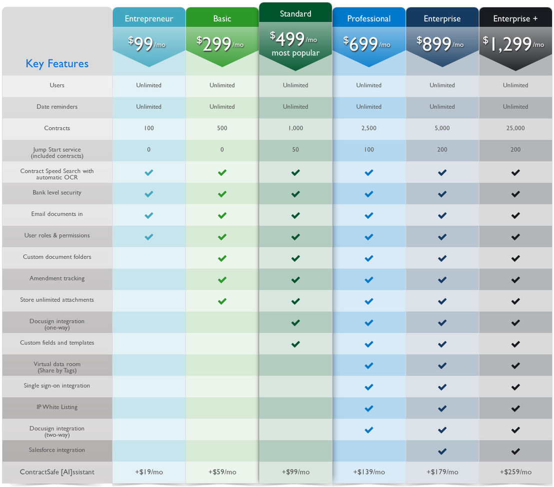 contractsafe pricing