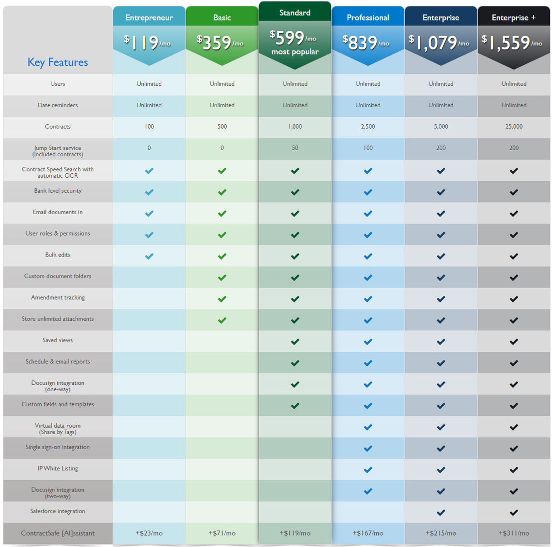 ContractSafe pricing