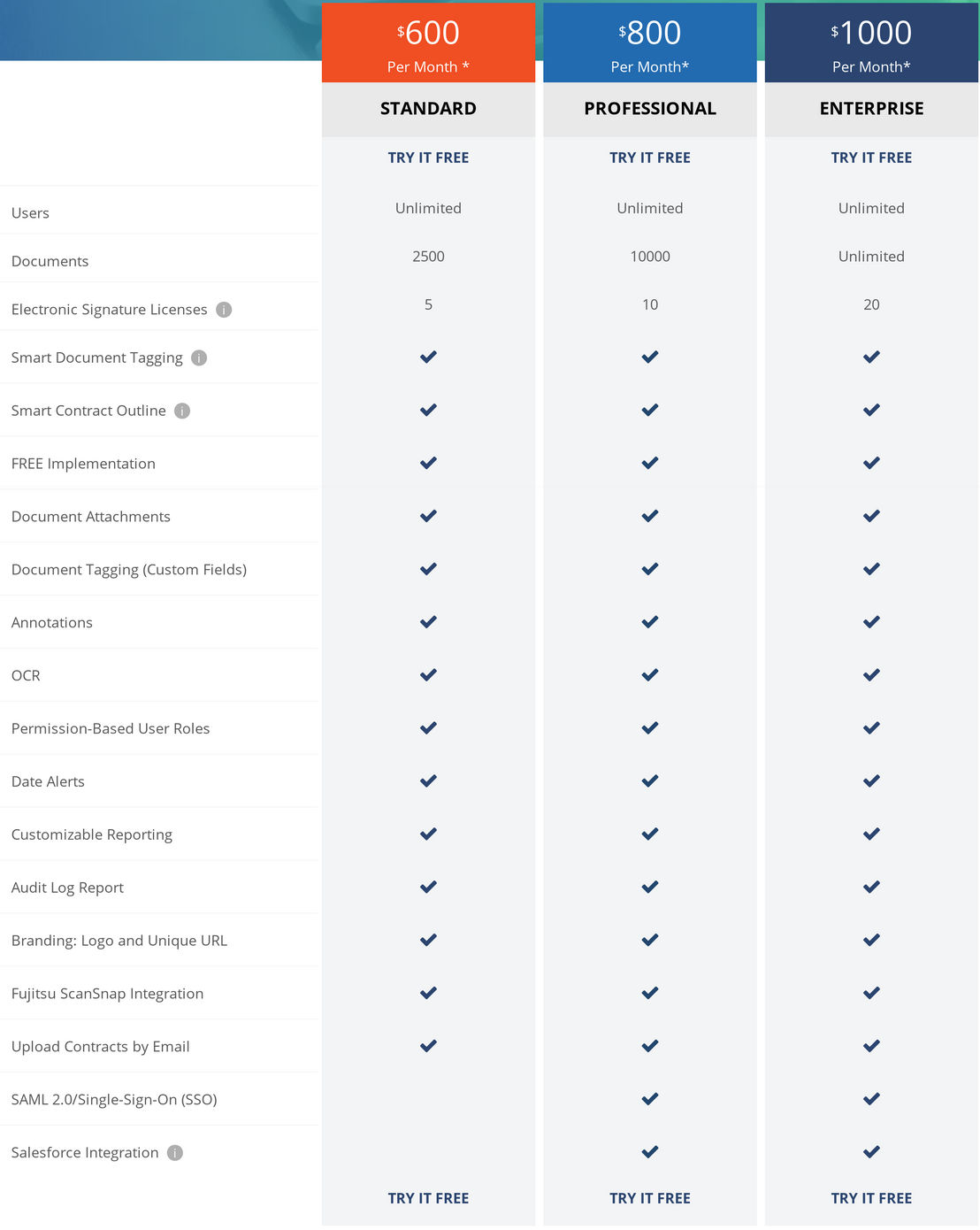 contractworks pricing