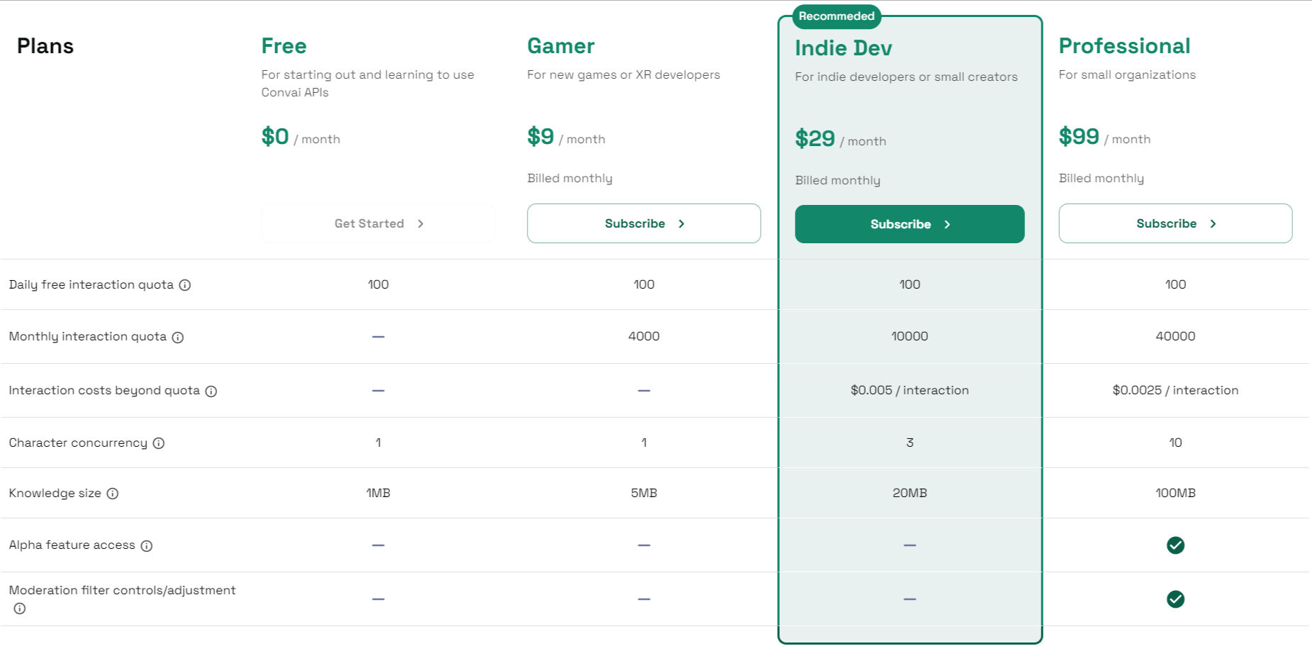 Convai pricing