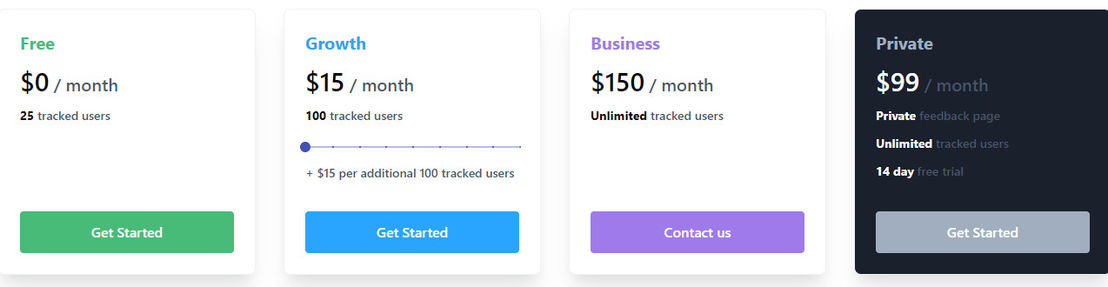 Convas pricing