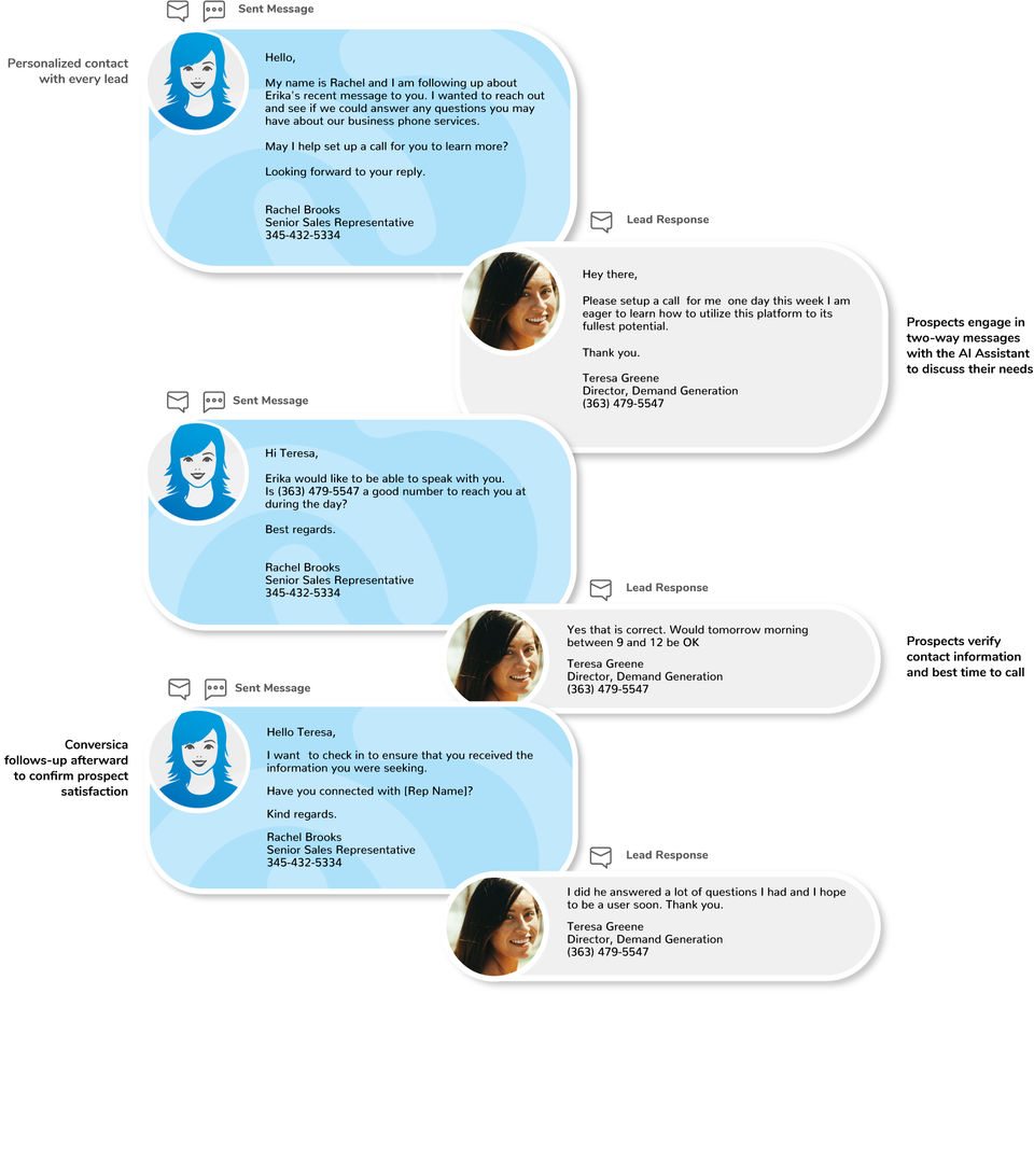 Sales AI Assistant