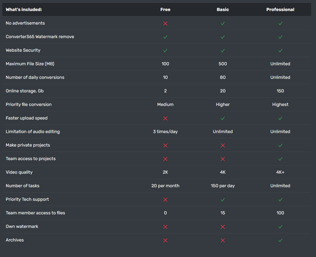 converter365 pricing