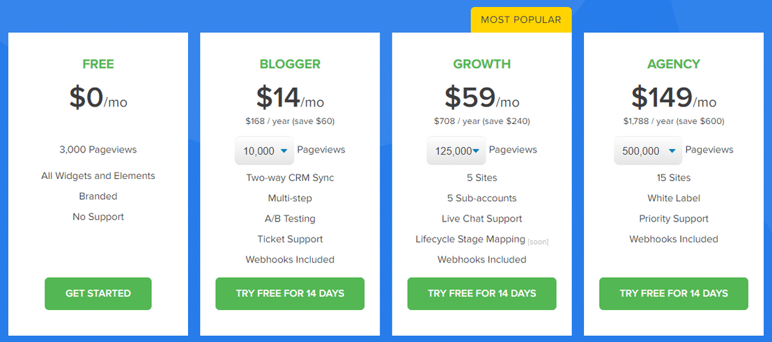 convertful pricing