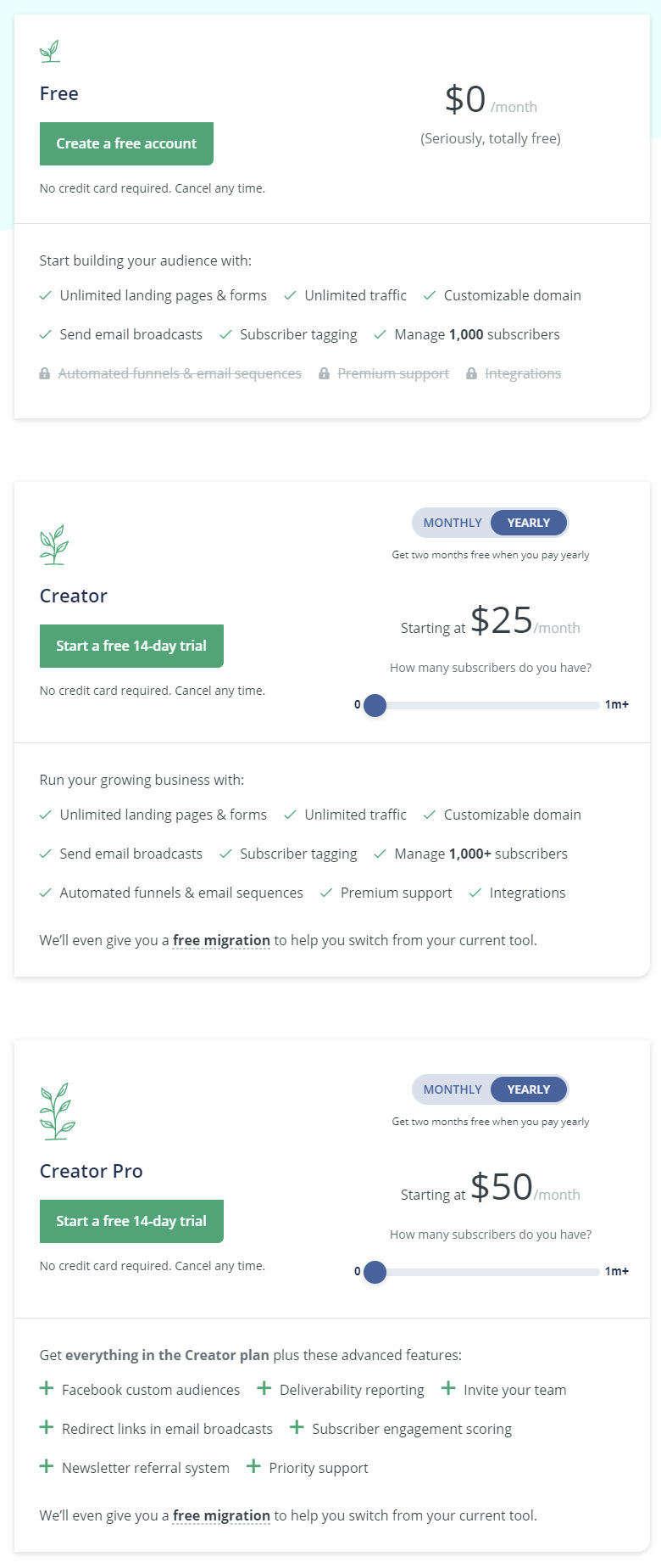 ConvertKit pricing