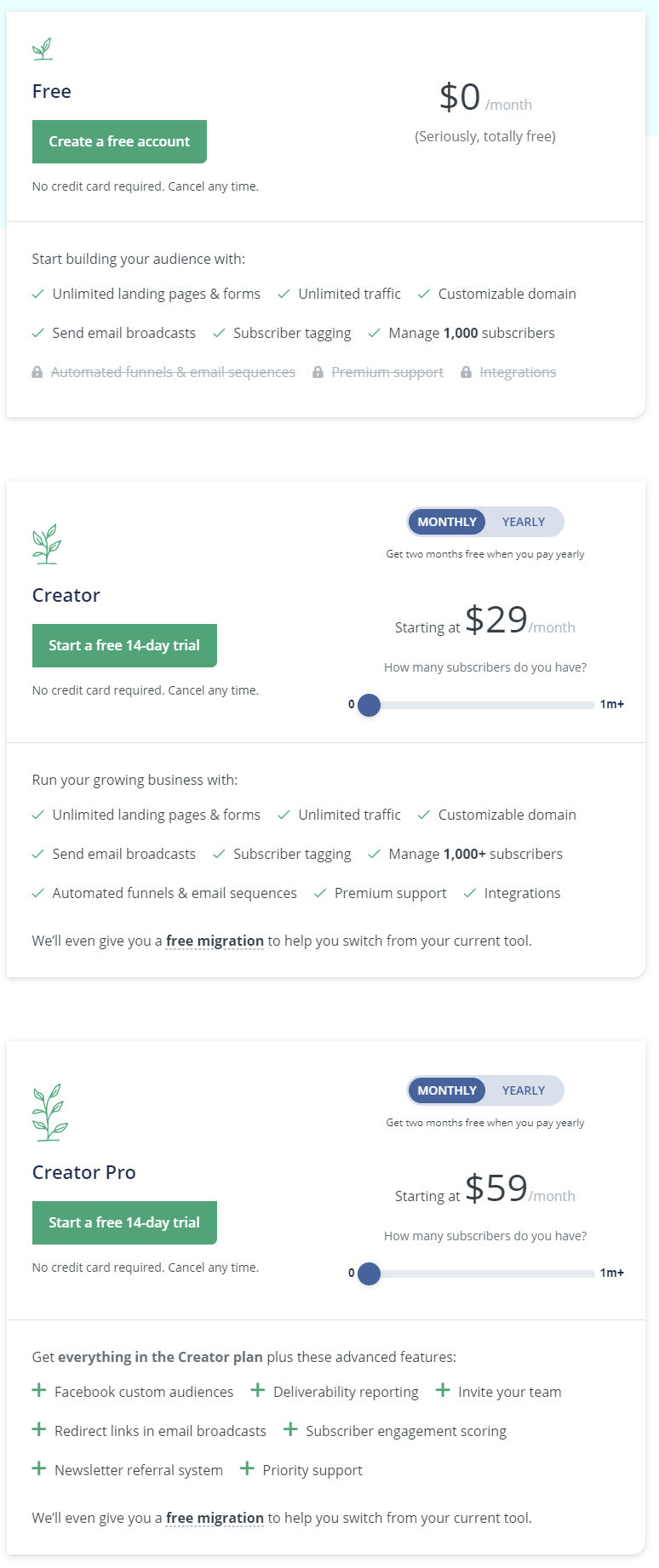 ConvertKit pricing