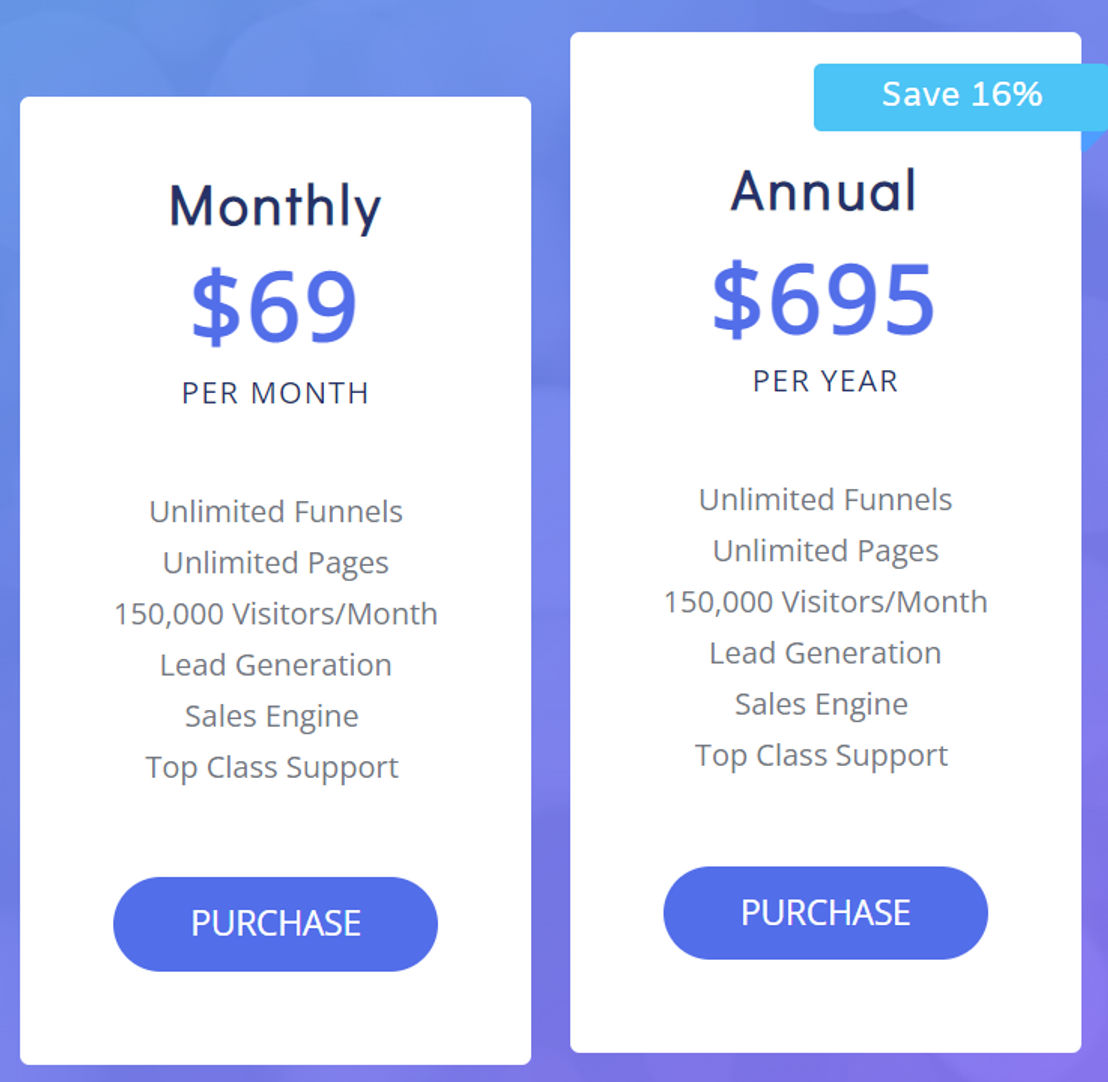 ConvertPages pricing