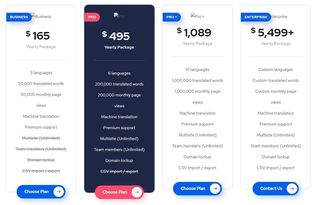 ConveyThis pricing