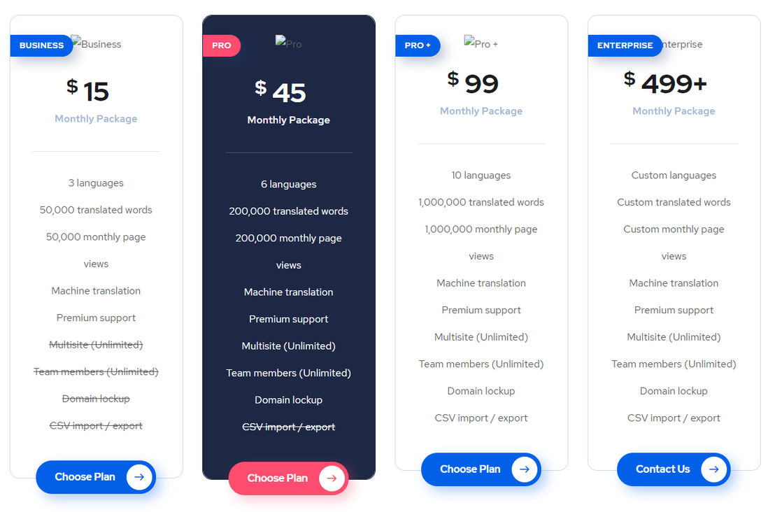 ConveyThis pricing