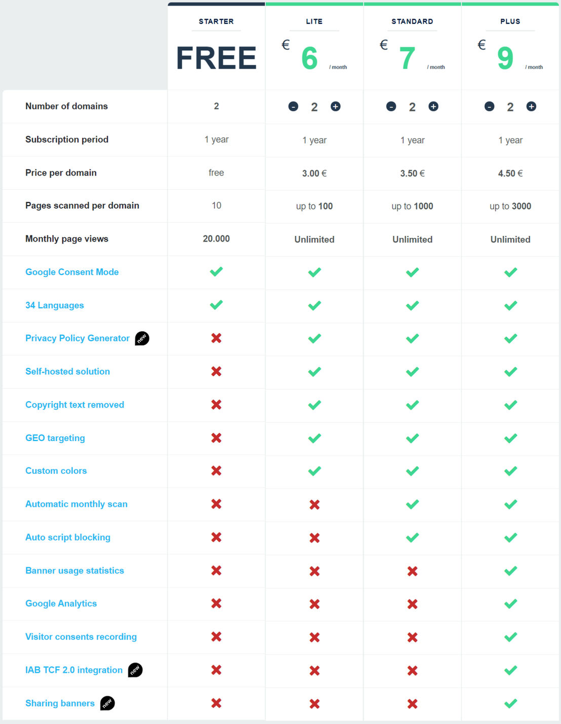 Cookie Script pricing