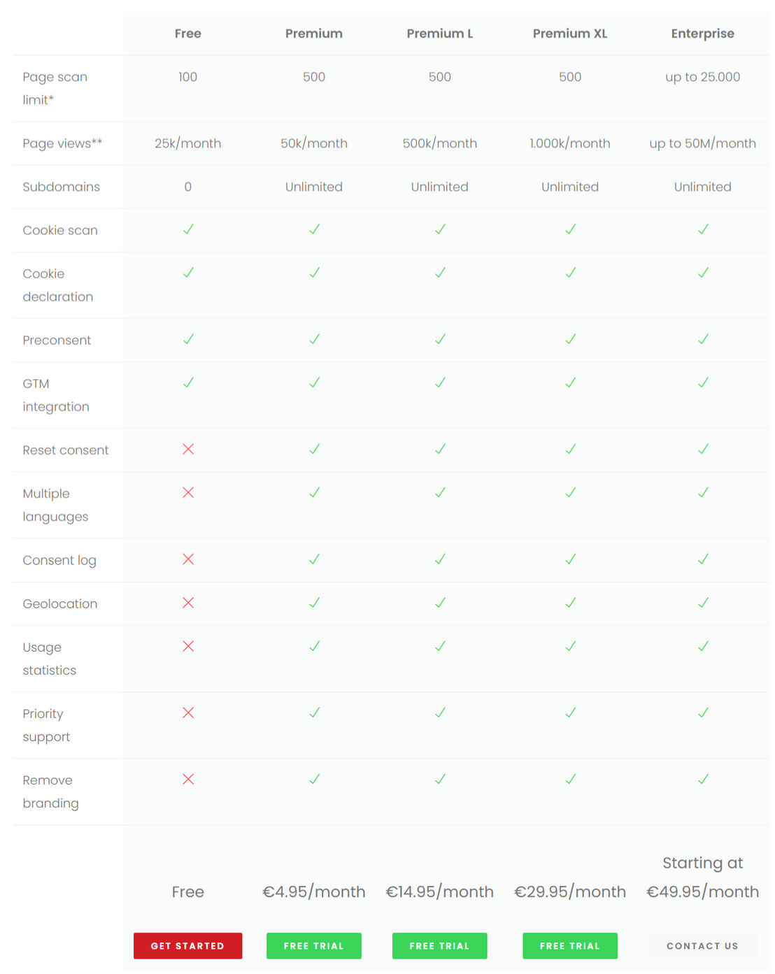 CookieHub pricing