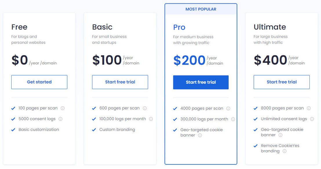 CookieServe pricing