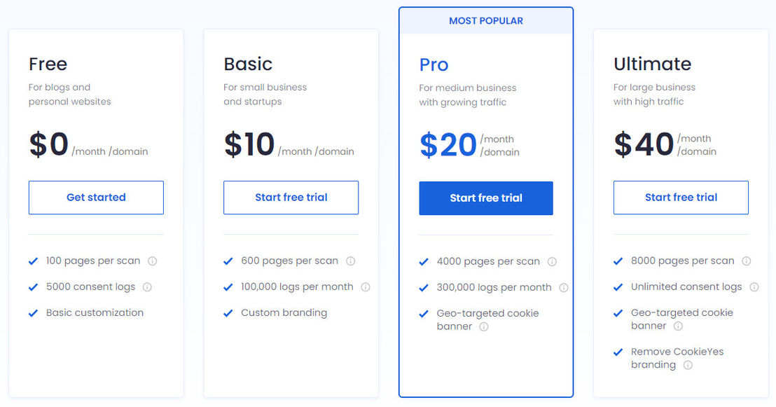 CookieServe pricing