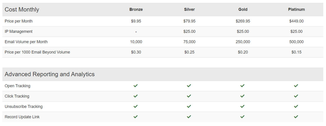 Cool Life CRM pricing