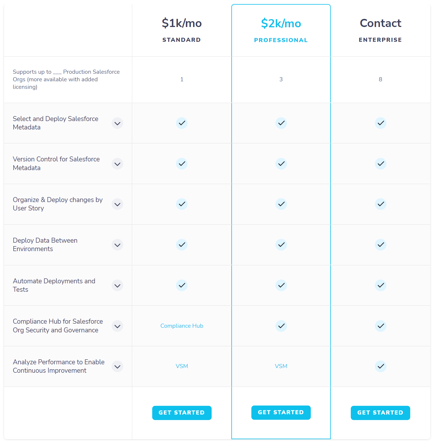 Copado pricing