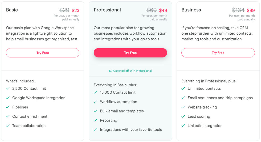 Copper (ProsperWorks CRM) pricing