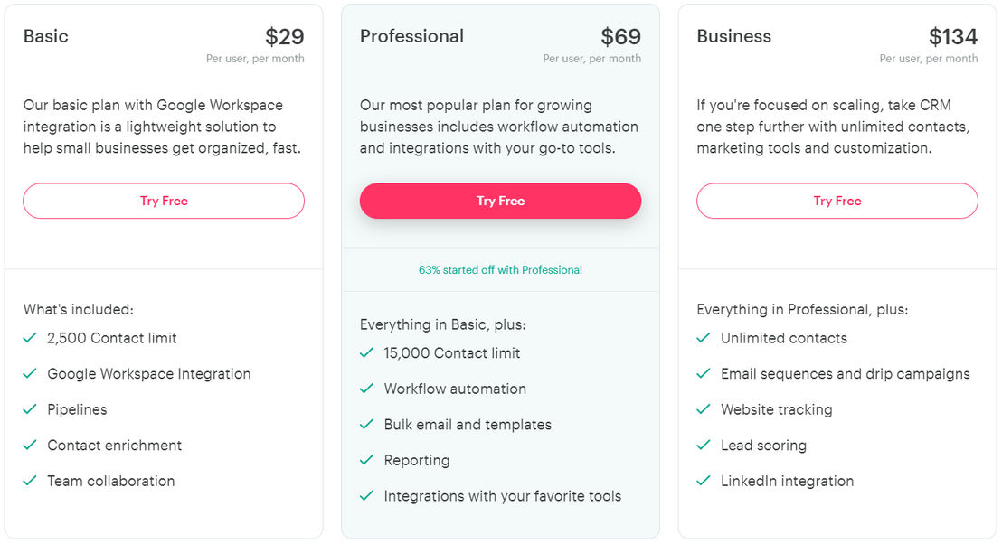 Copper (ProsperWorks CRM) pricing