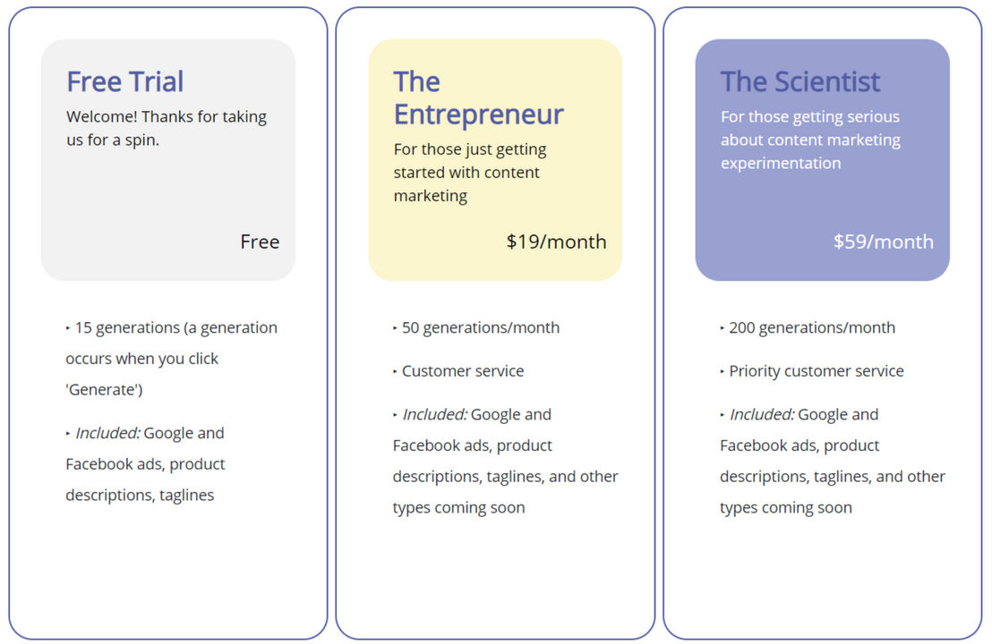 Copysmith pricing