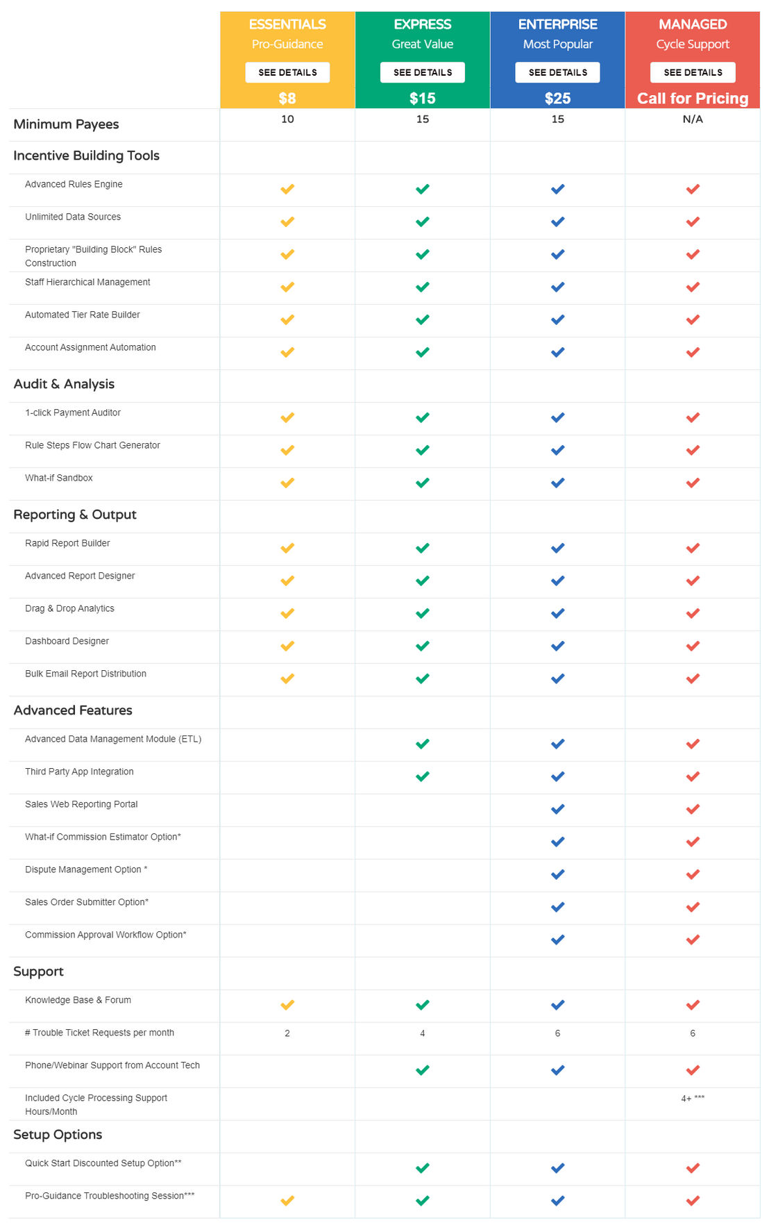 Core Commissions pricing