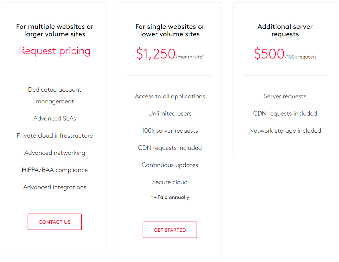 Core dna pricing