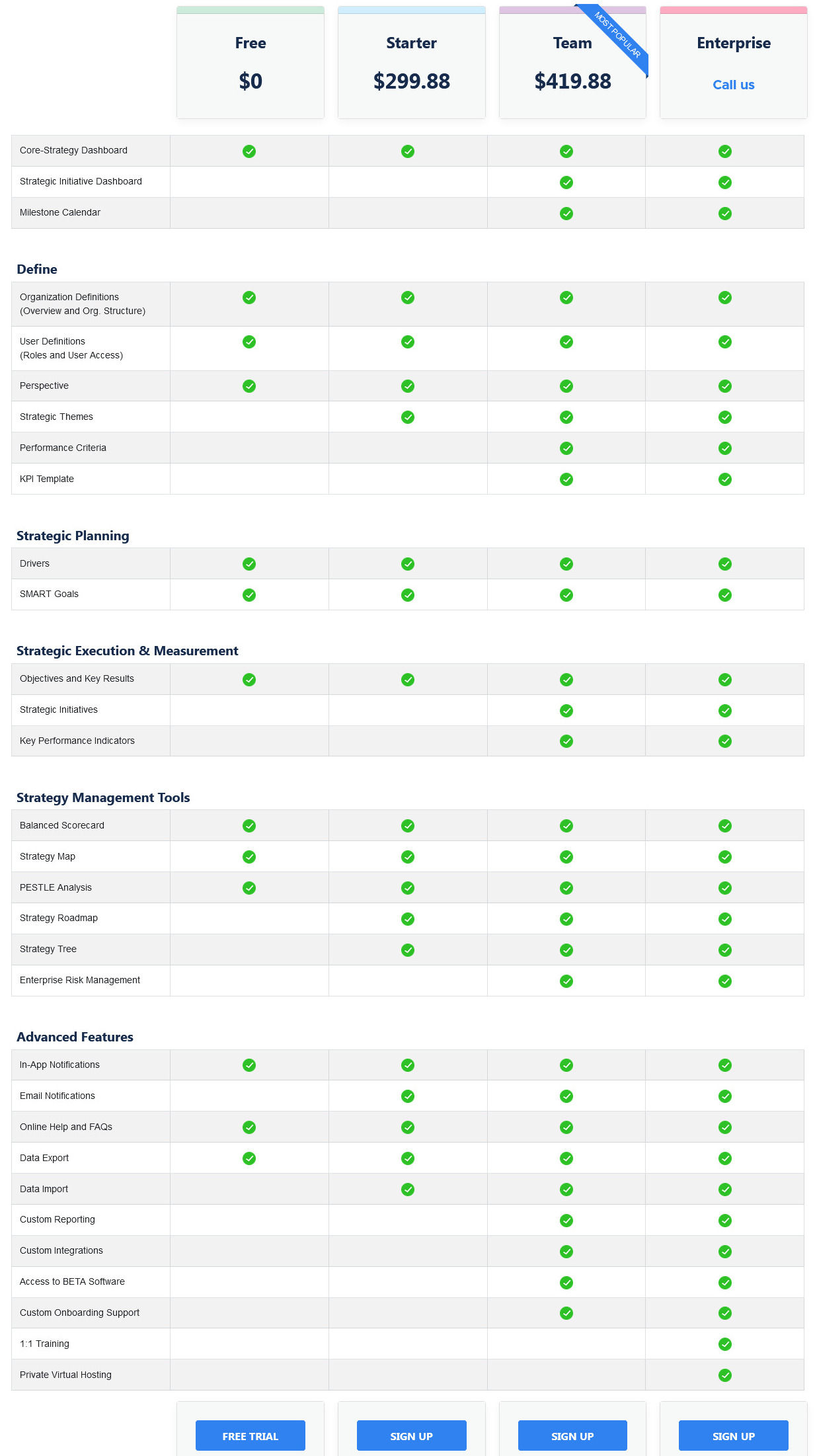 Core strategy pricing