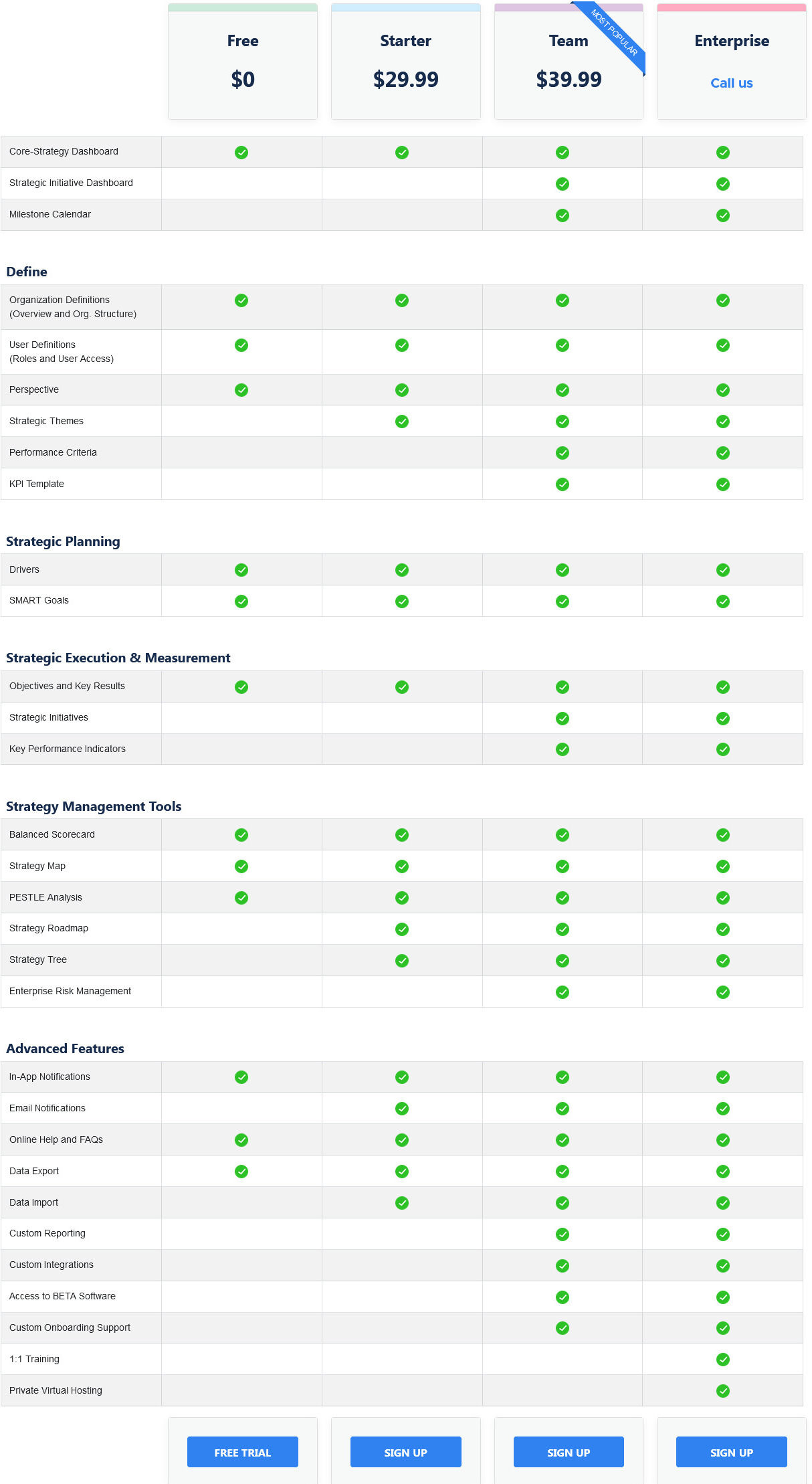 Core strategy pricing