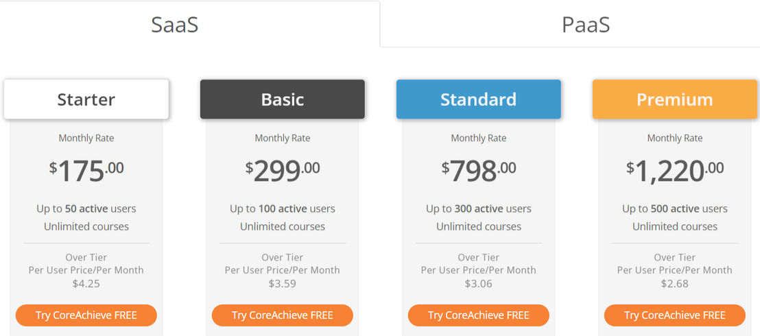 CoreAchieve pricing