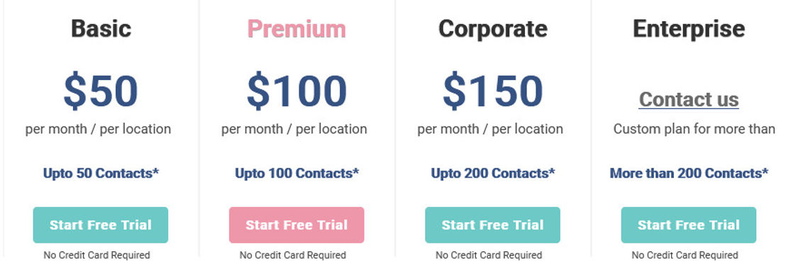 coreceptionist pricing