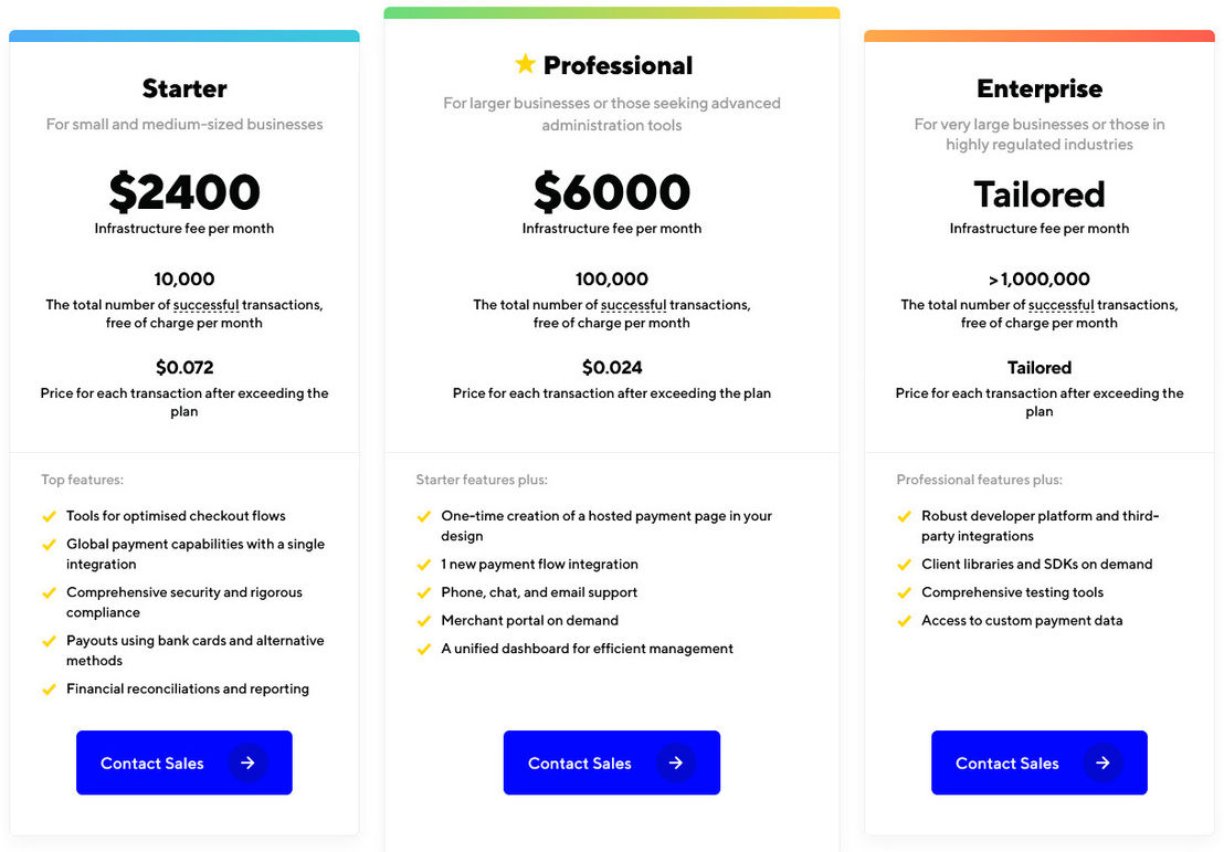 corefy pricing