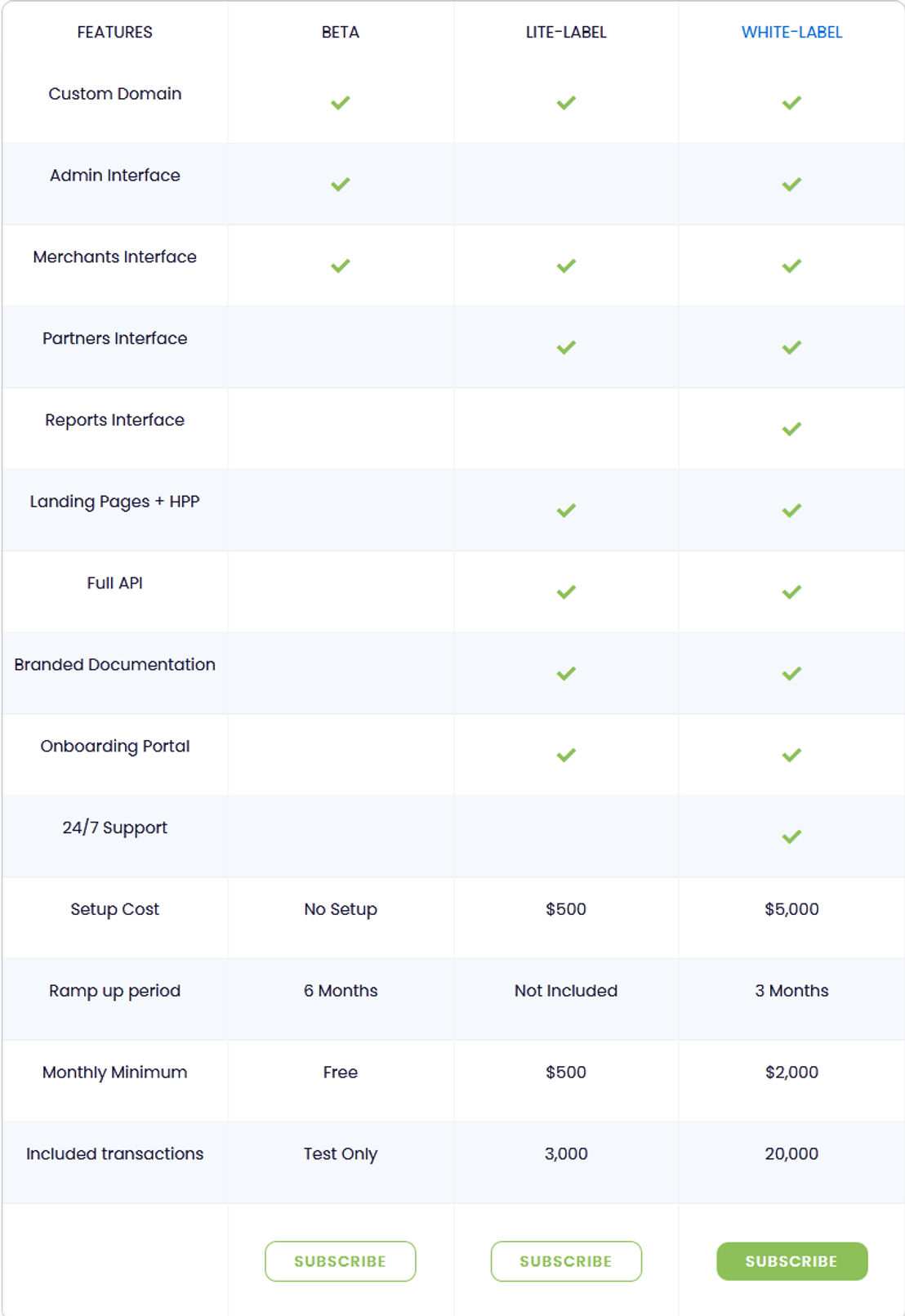 Coriunder BAAS pricing