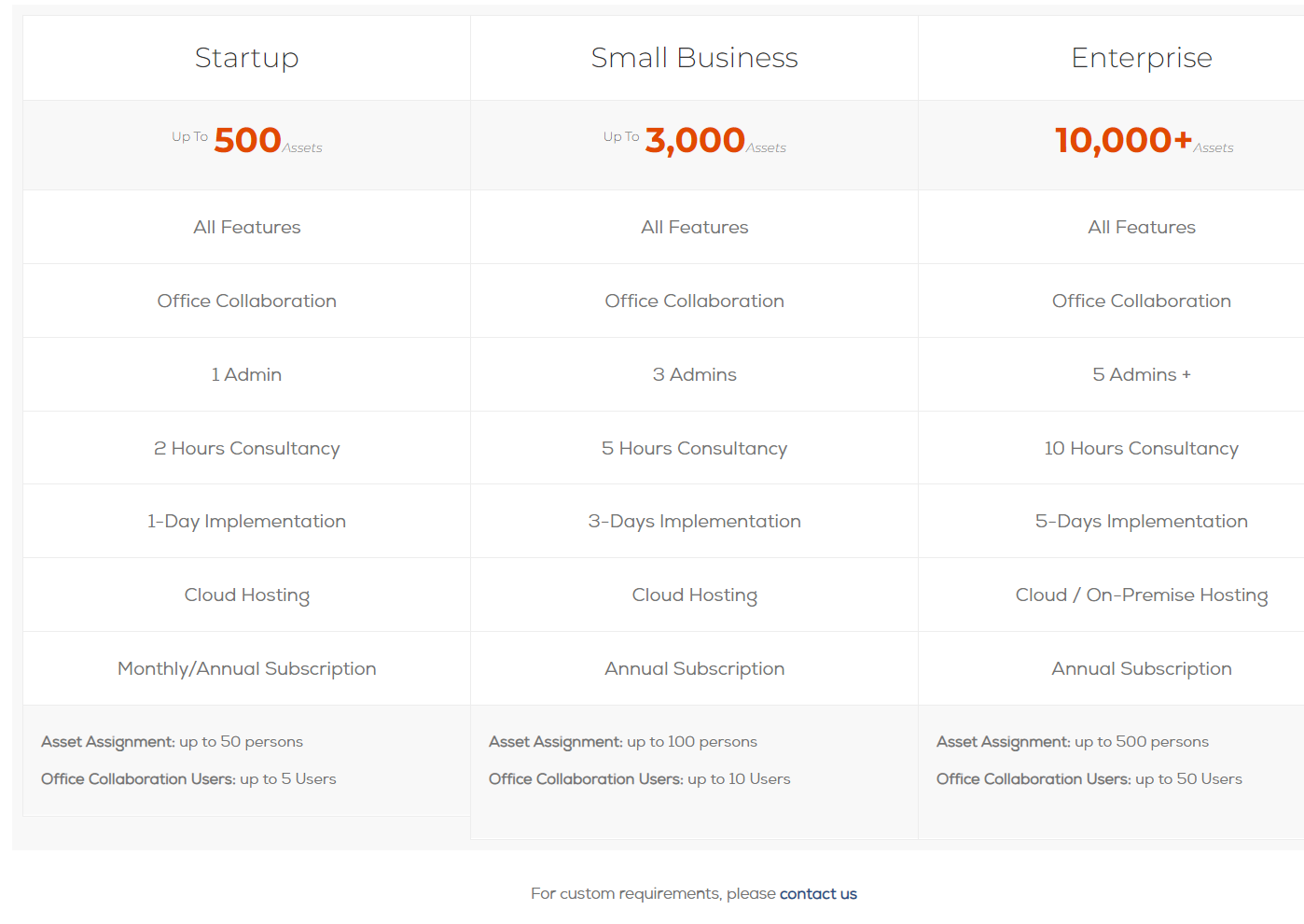 CorporateStack Assets pricing