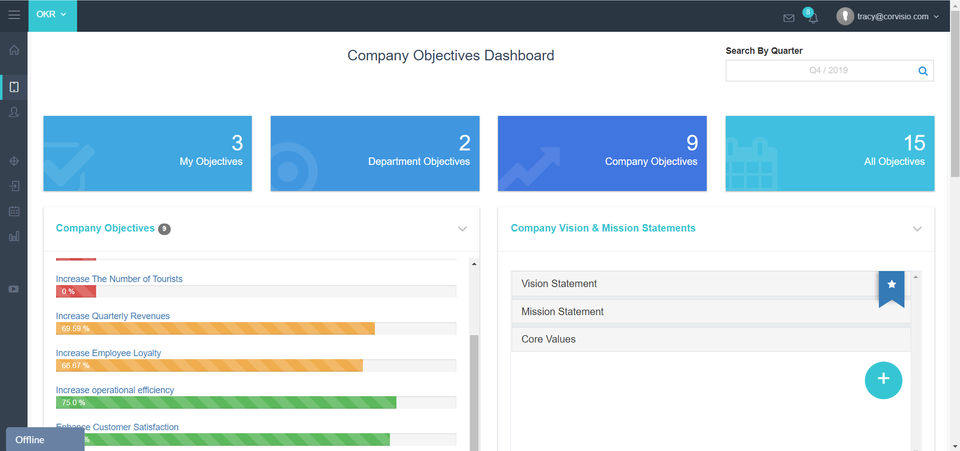 Objective Dashboard