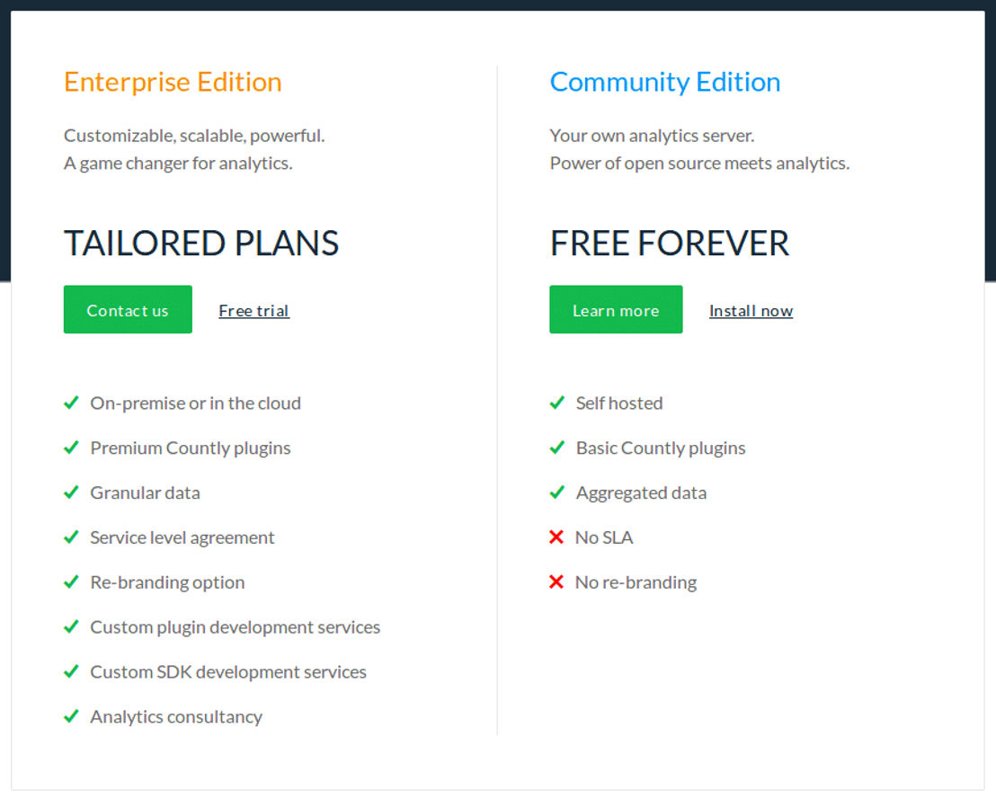 countly pricing