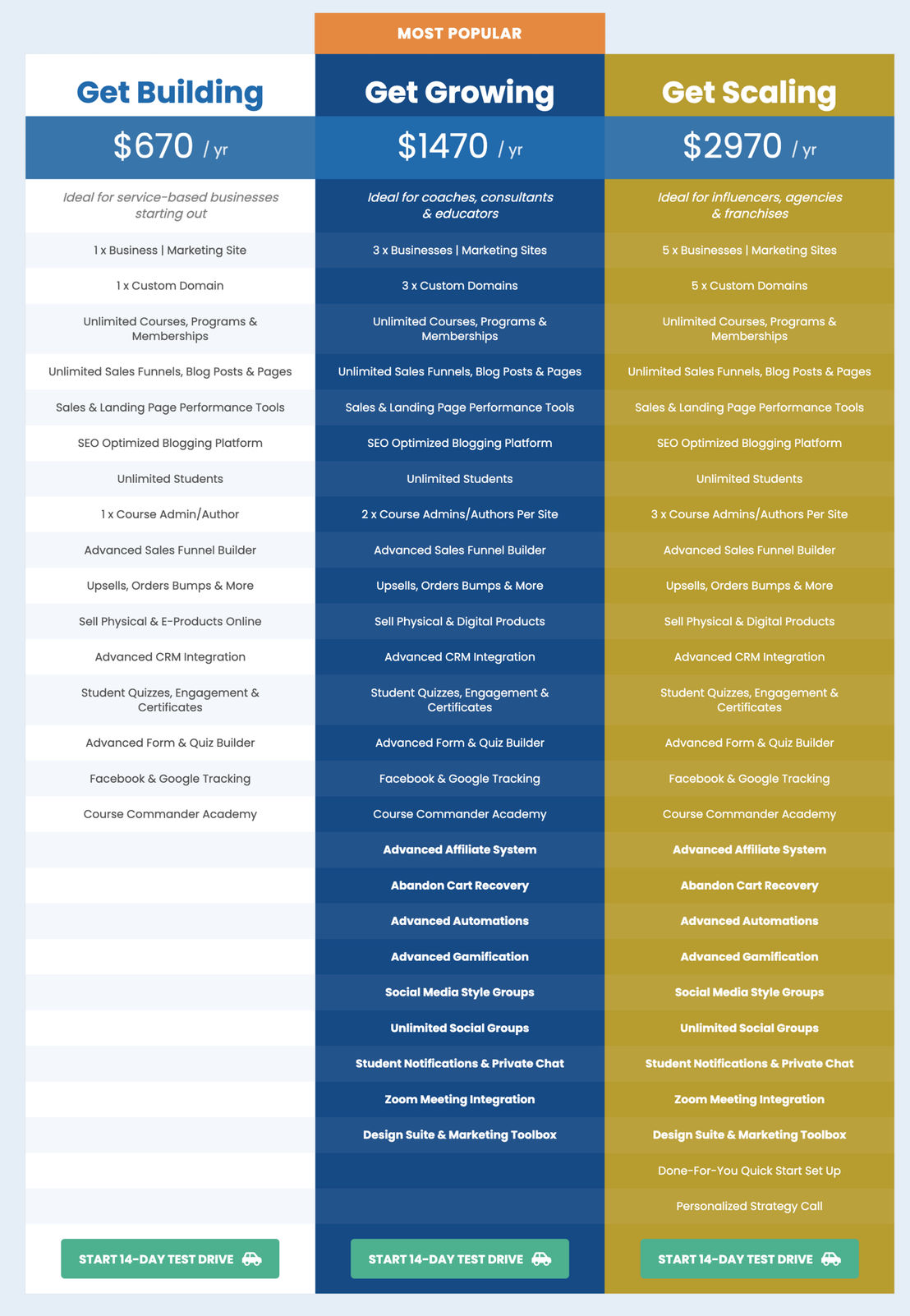 Course Commander pricing