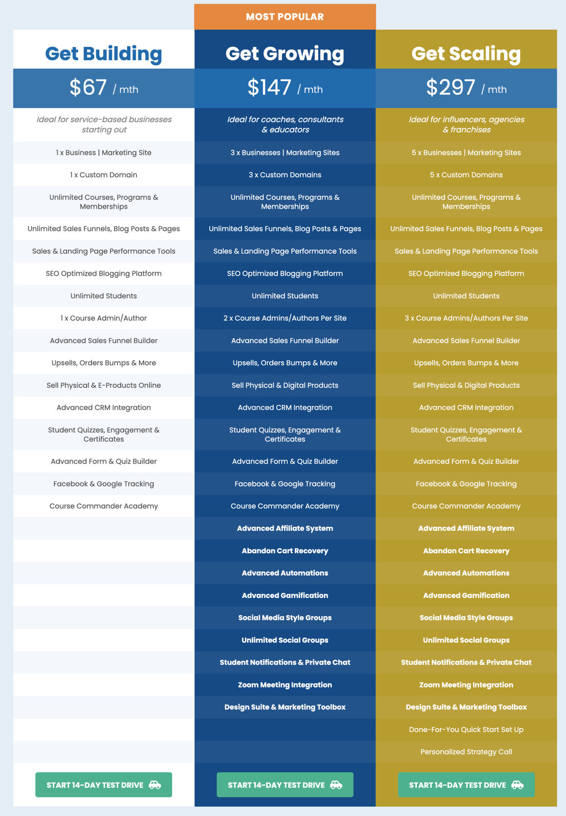 Course Commander pricing