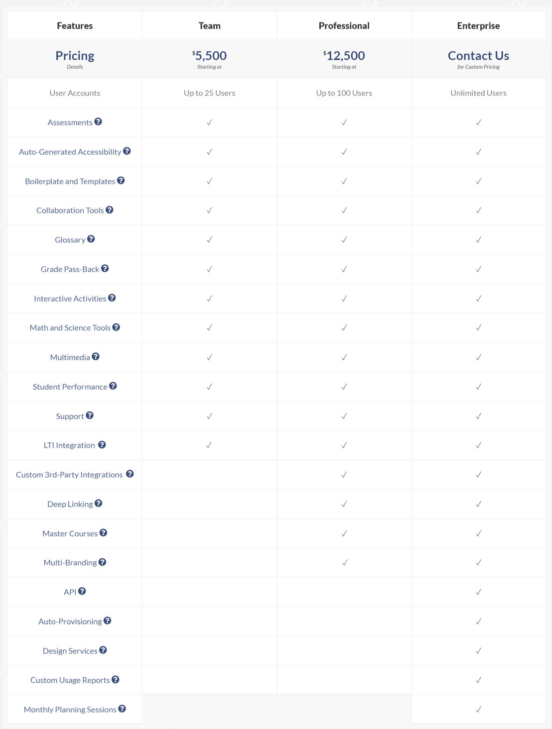 coursearc pricing