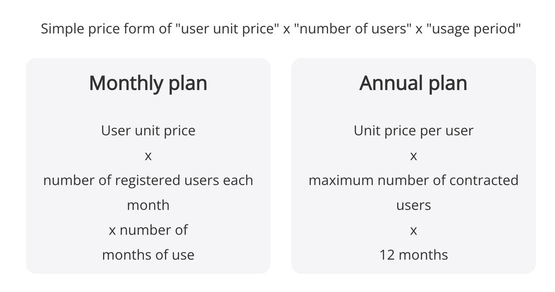 Coursebase pricing