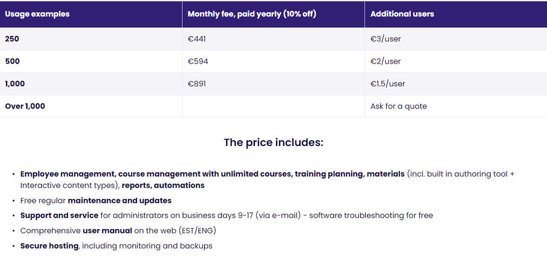 Coursy pricing