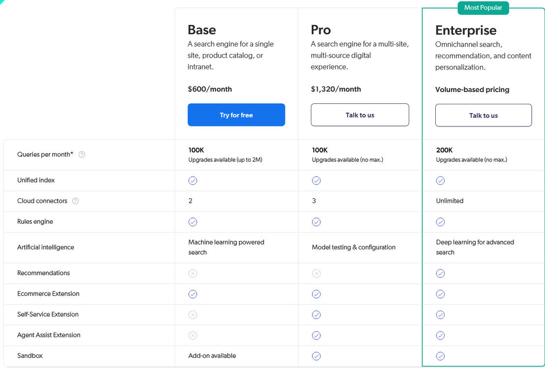 coveo-relevance-cloud pricing